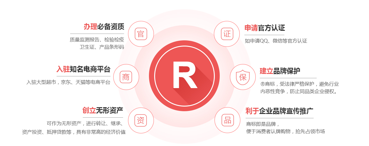 开封商标注册的作用